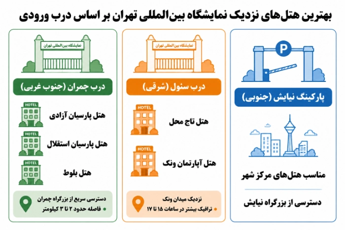 هتل های نزدیک نمایشگاه بین المللی تهران هتل های نزدیک نمایشگاه بین المللی تهران